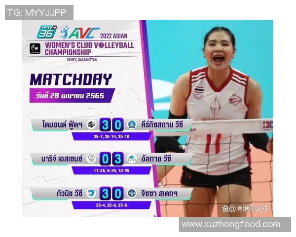 成都排球队在世界锦标赛上的强劲表现与未来展望分析